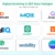 I will provide group buy premium SEO packages semrush, moz, ubersuggest